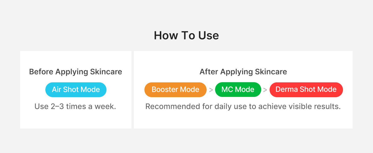 how to use