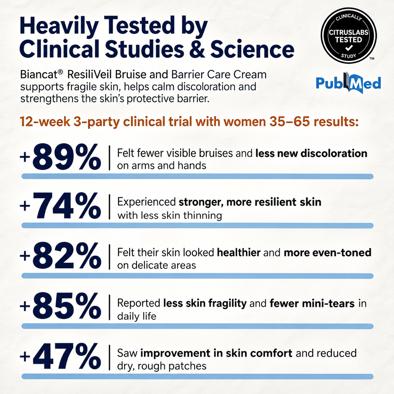gvahq® ResiliVeil Bruise Appearance Barrier Care Cream — 2