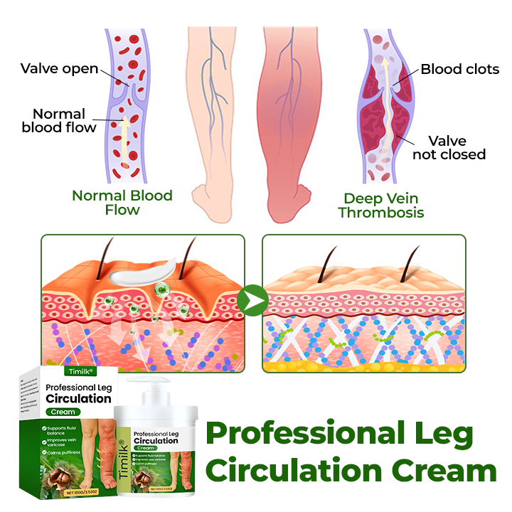 gvahq® Professional Leg Circulation Cream — 8