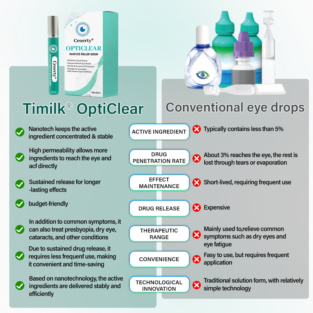 gvahq® Nano Eye Roller Serum — 3
