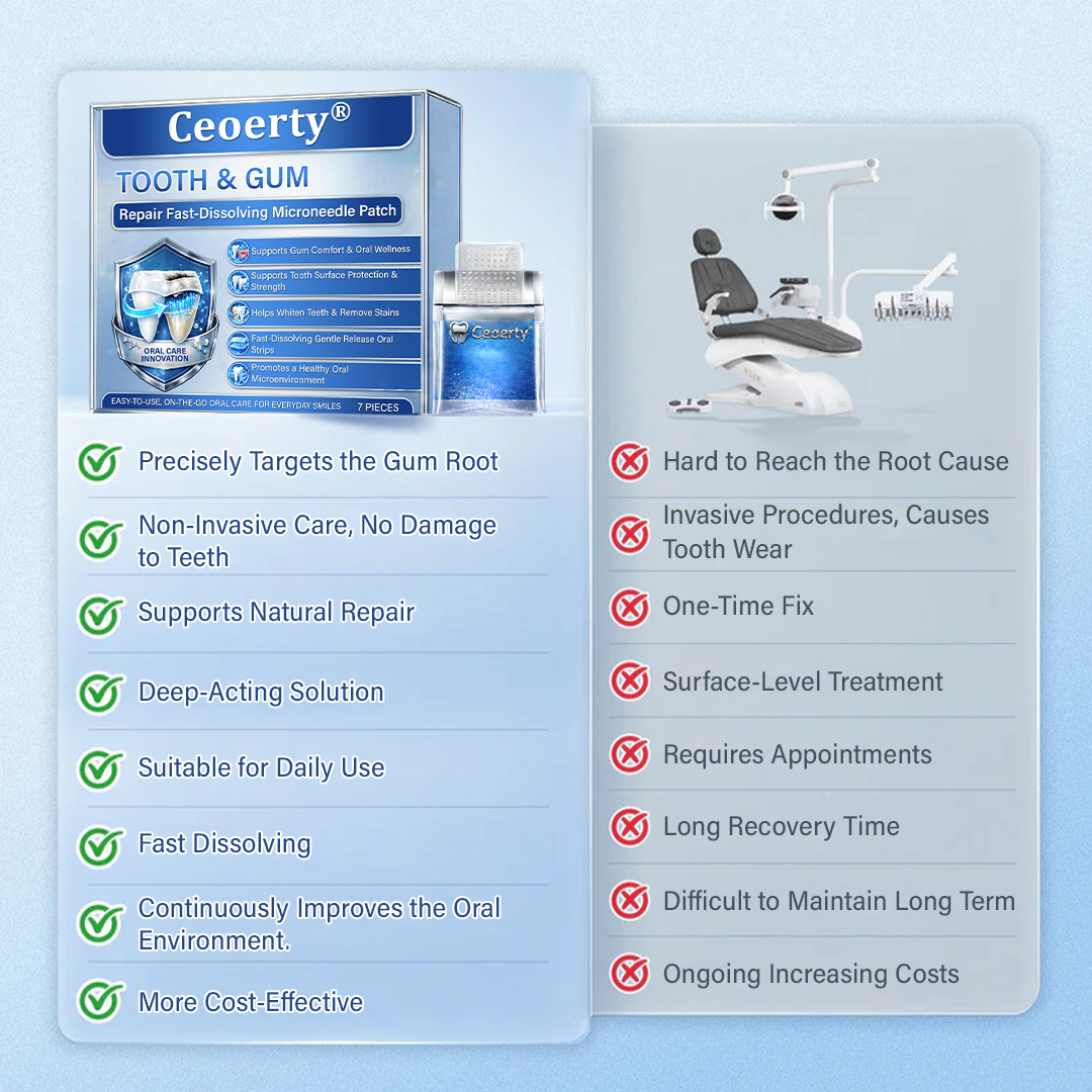 gvahq® Tooth & Gum Repair Fast-Dissolving Microneedle Patch — 20