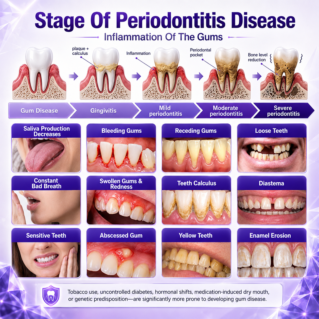 gvahq® Bee Venom Gum & Periodontal Toothpaste — 2