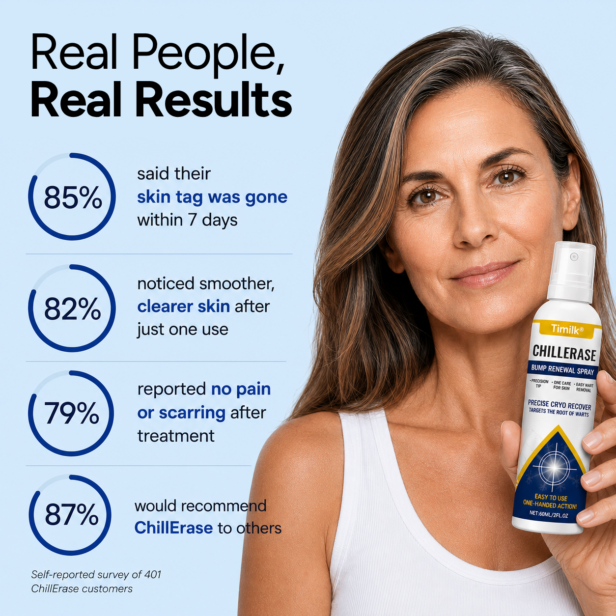 gvahq® Overnight Skin Tag Spray — 4