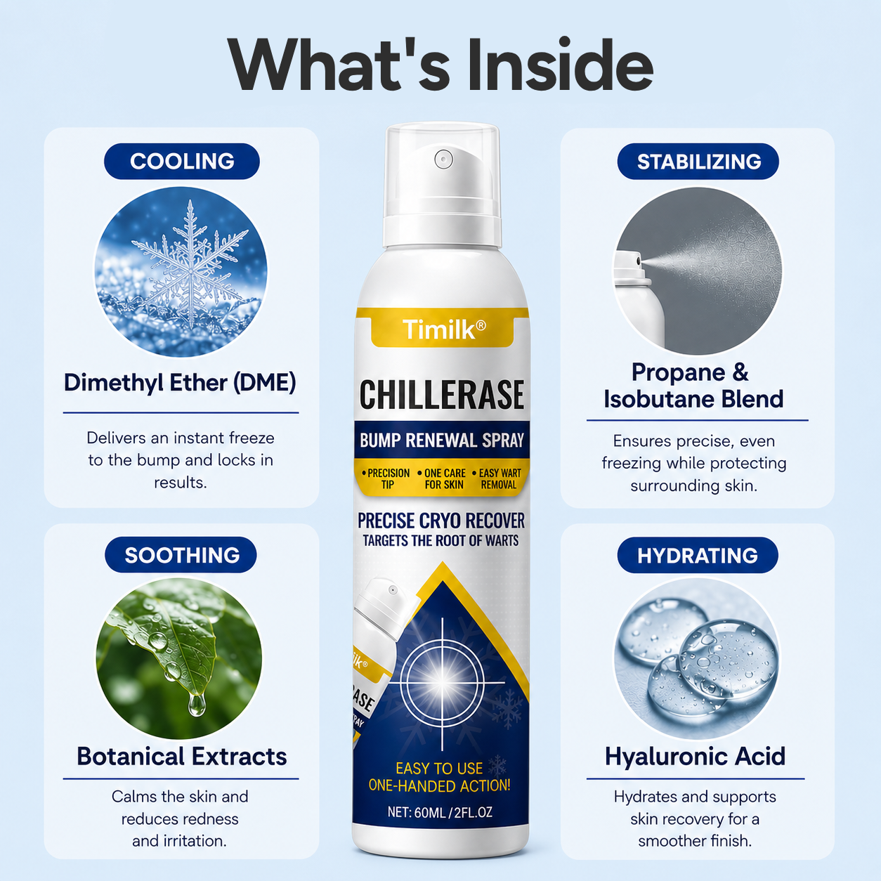 gvahq® Overnight Skin Tag Spray — 7