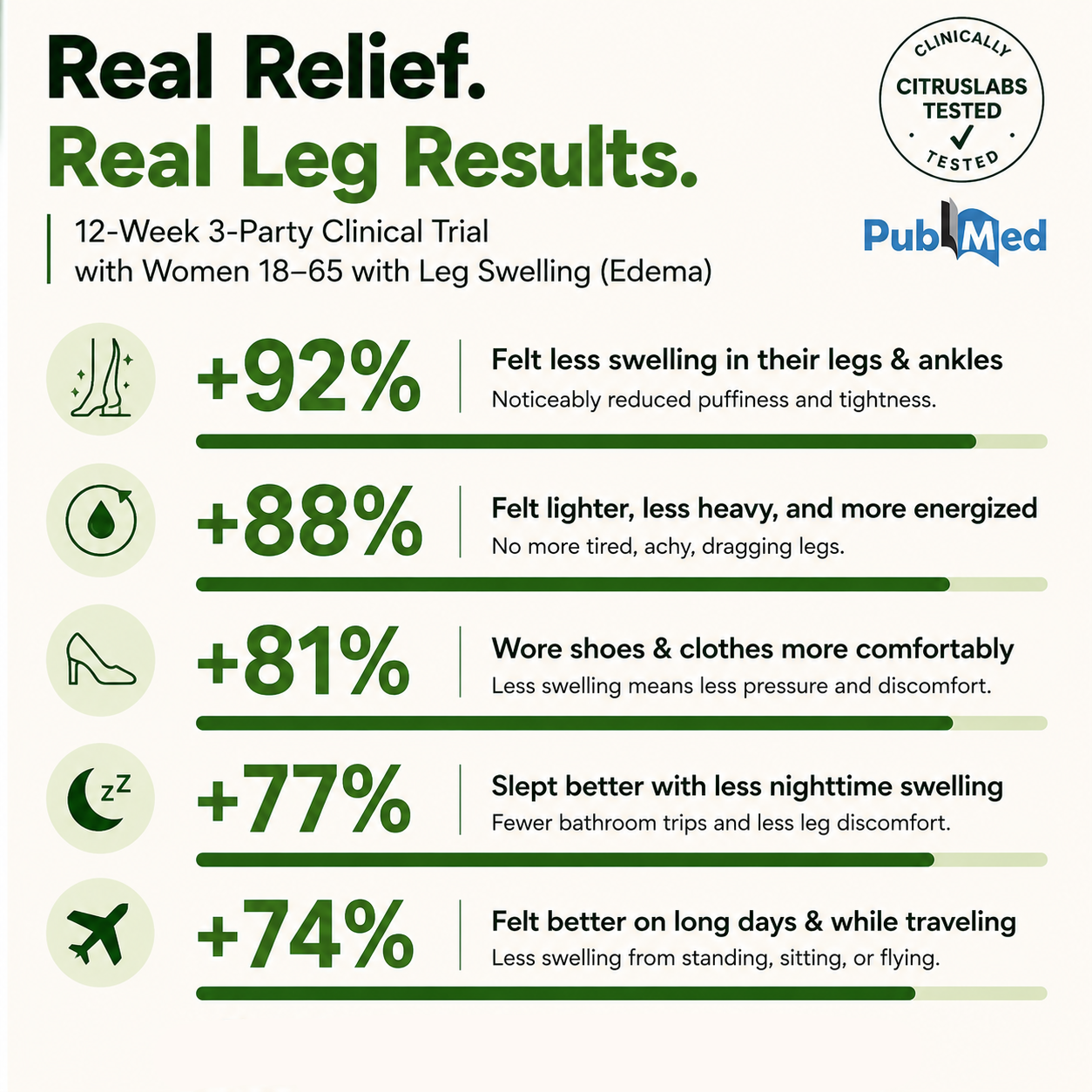 gvahq® Professional Leg Circulation Cream — 2