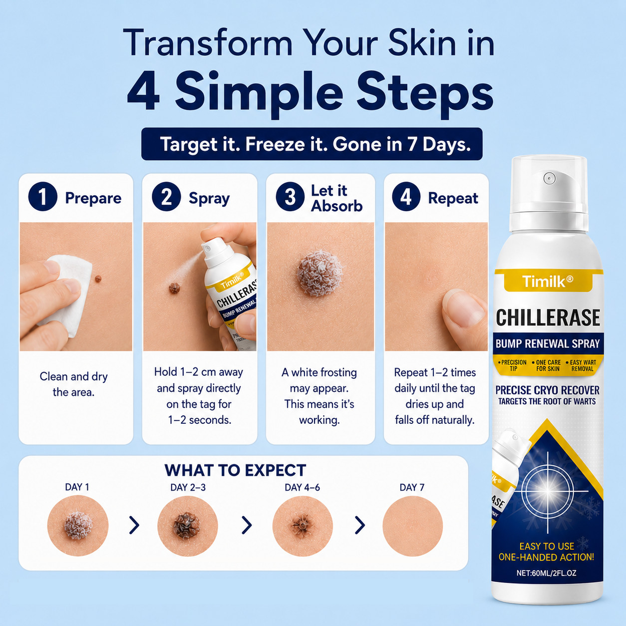 gvahq® Overnight Skin Tag Spray — 5
