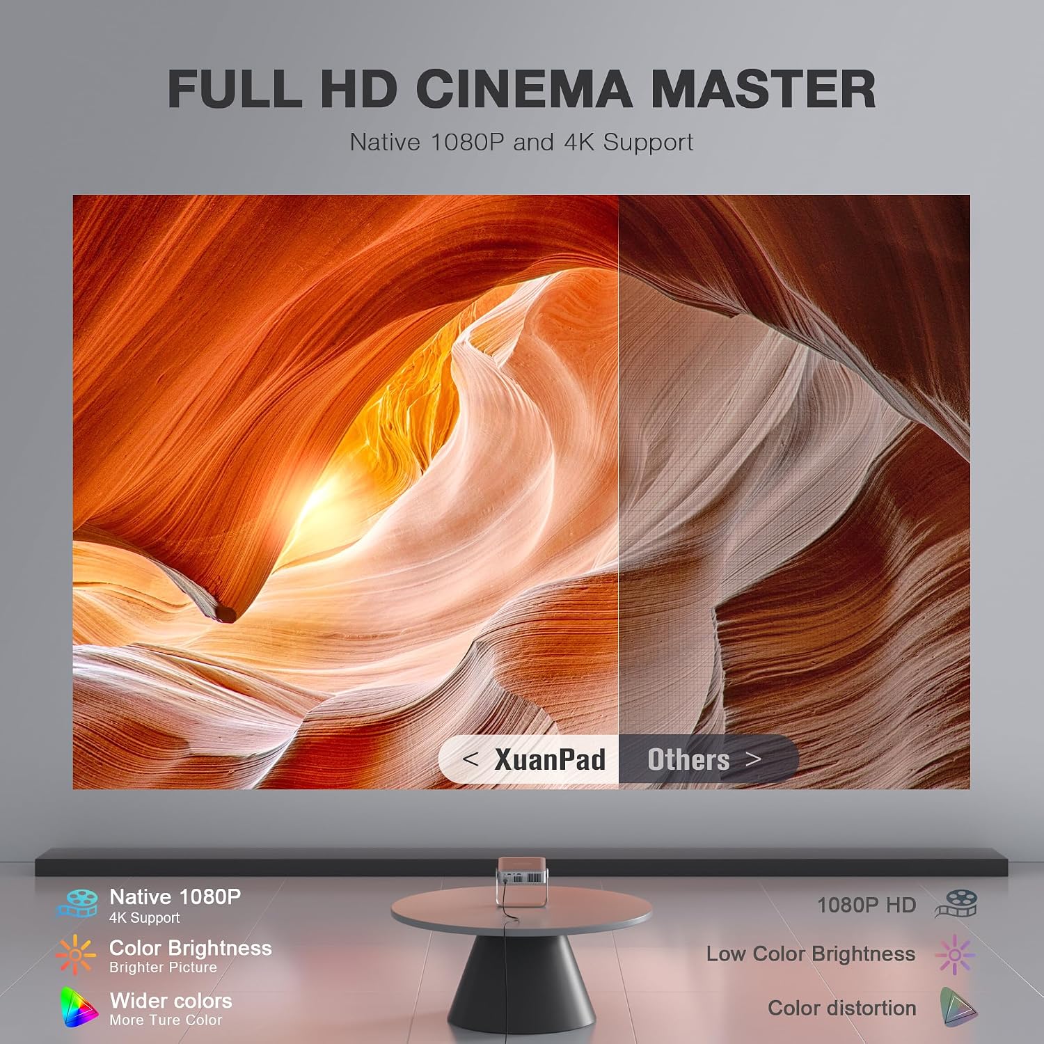 Smart Projector with WiFi and Bluetooth