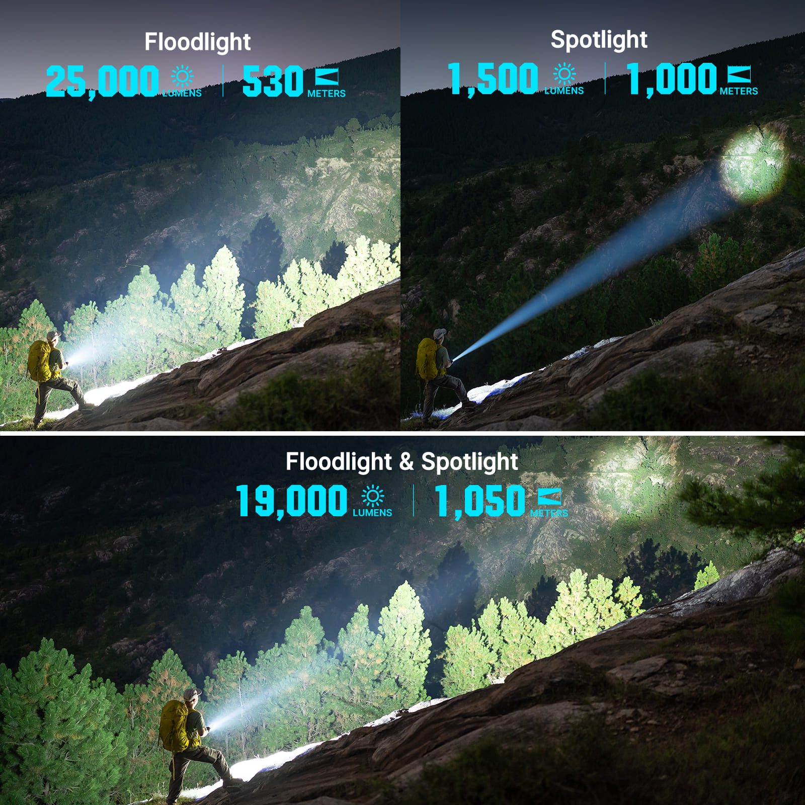 Marauder 3 - 25,000 Lumen Rechargeable Flashlight