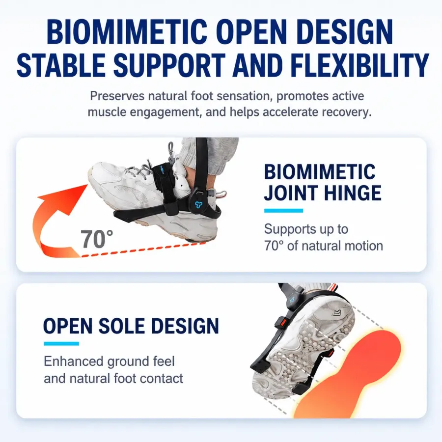 Premium Adjustable Ankle Support System
