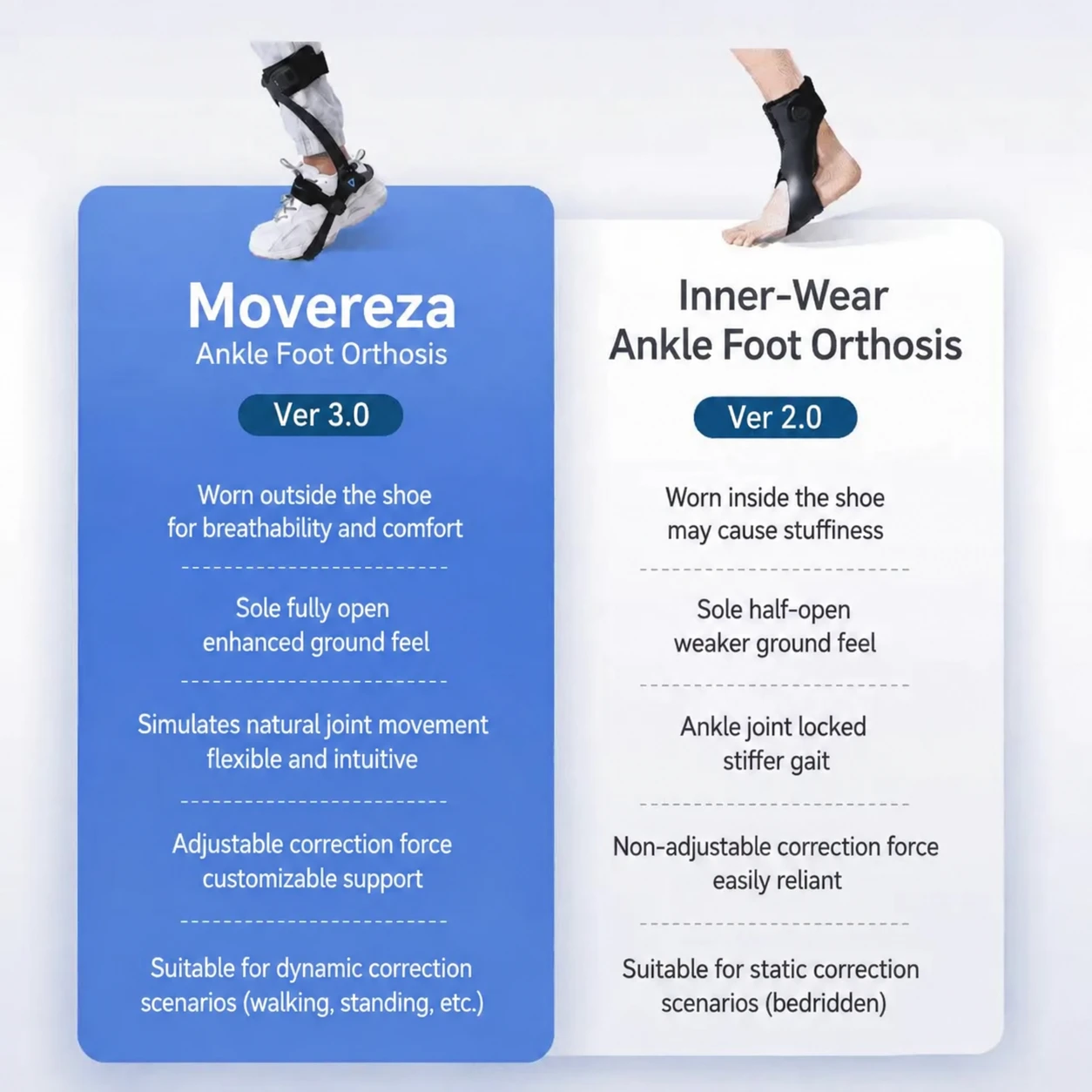 Premium Adjustable Ankle Support System