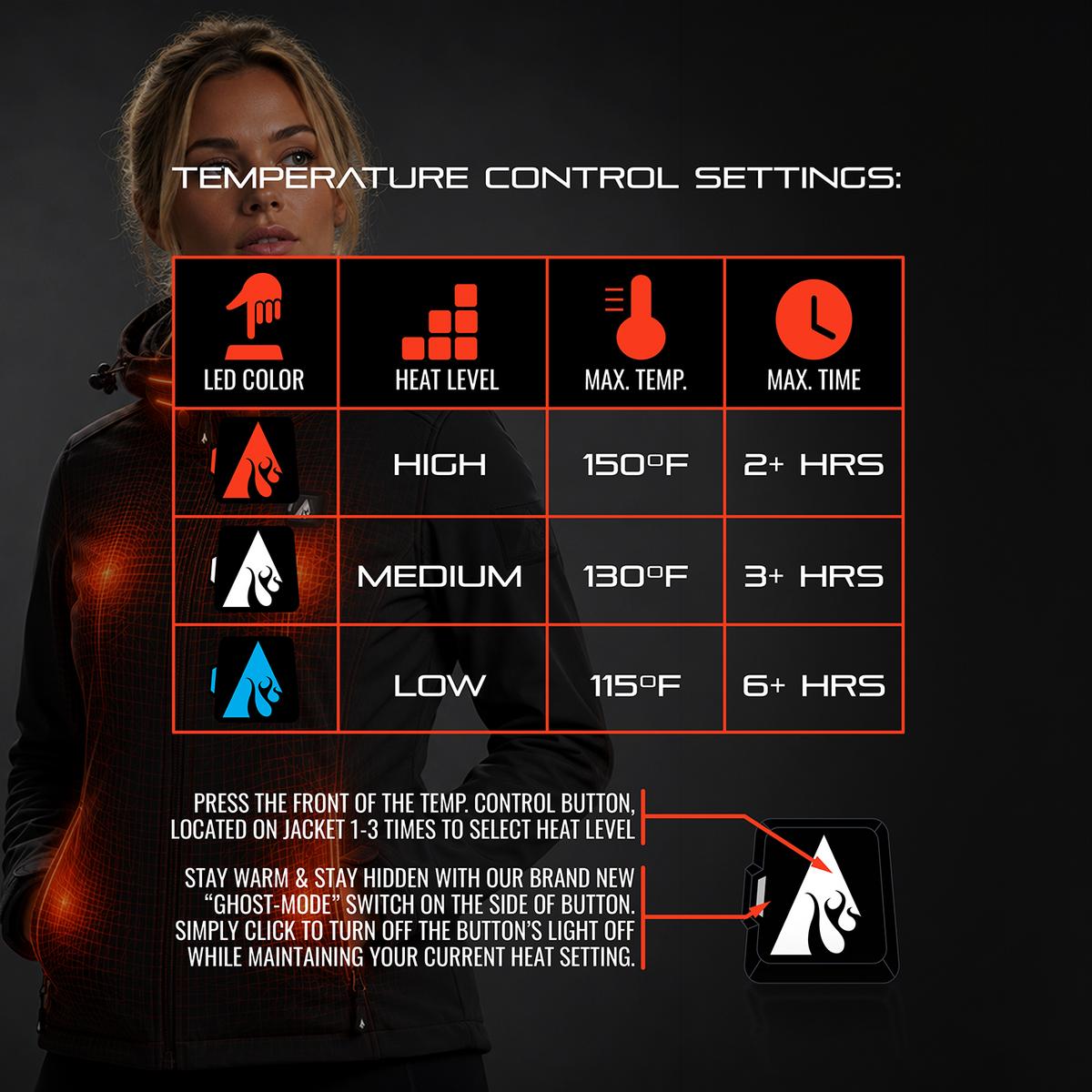 Heatrea Pro Series+ Bluetooth Women's Softshell Heated Jacket