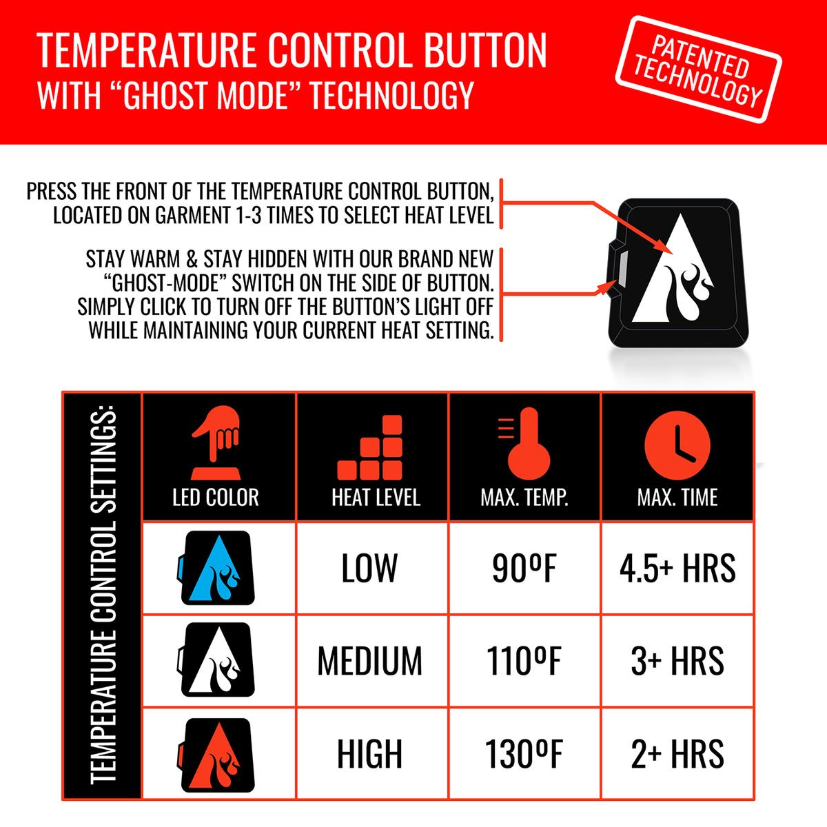 Heatrea 5V Women's Heated Base Layer Pants
