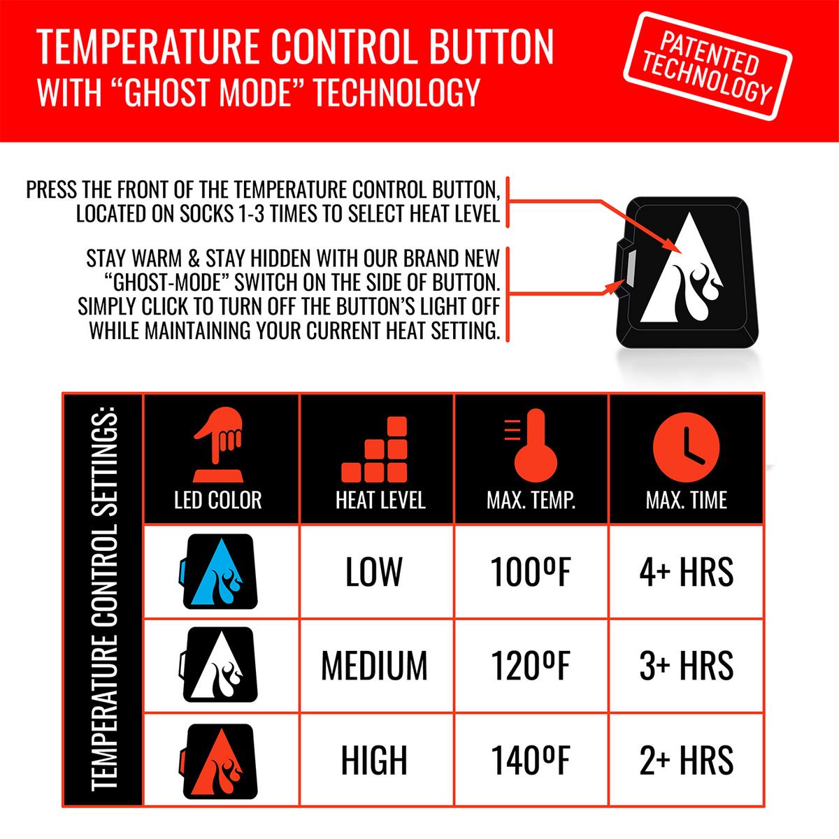 Heatrea 5V Classic Heated Socks