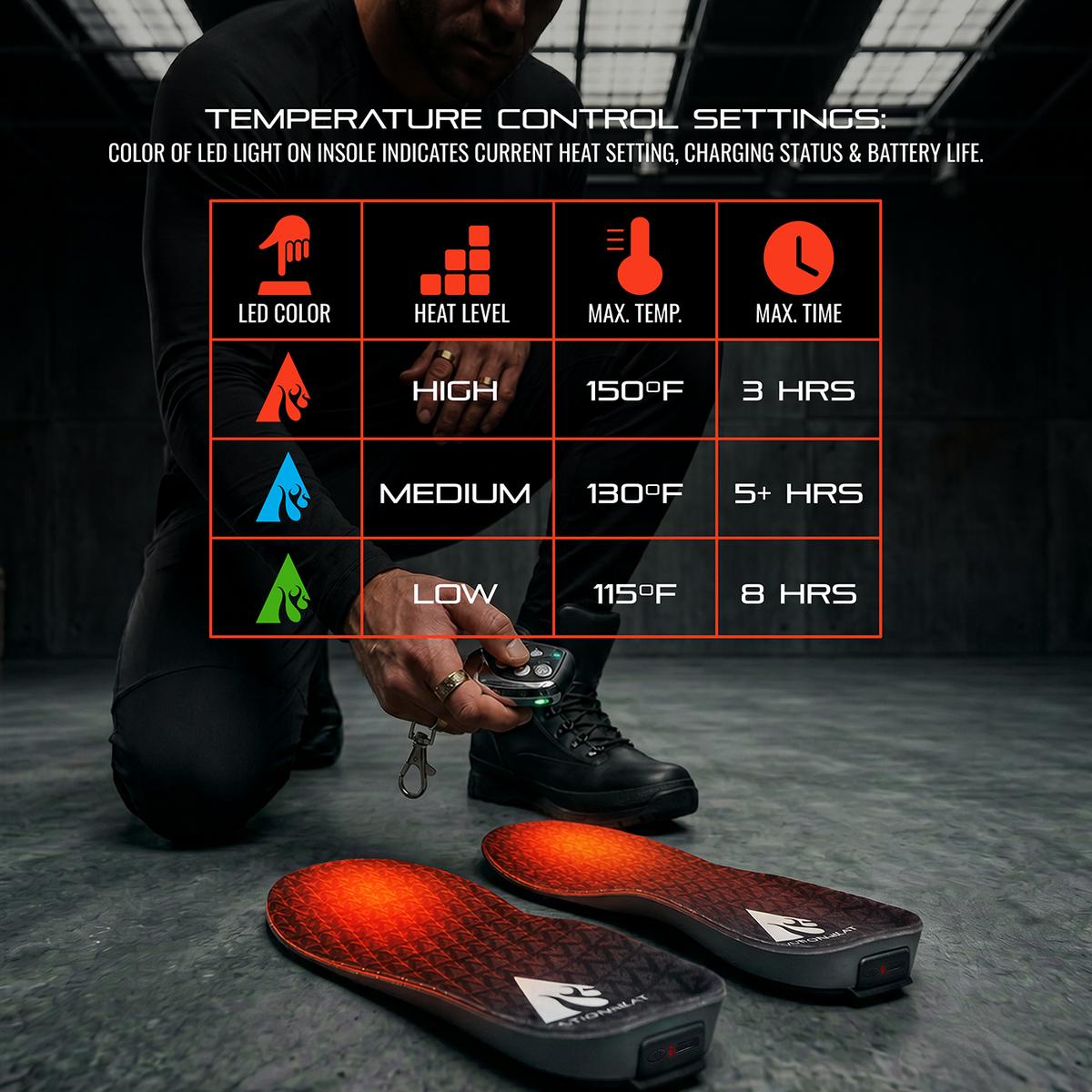 Heatrea Pro Series+ Bluetooth Heated Insoles
