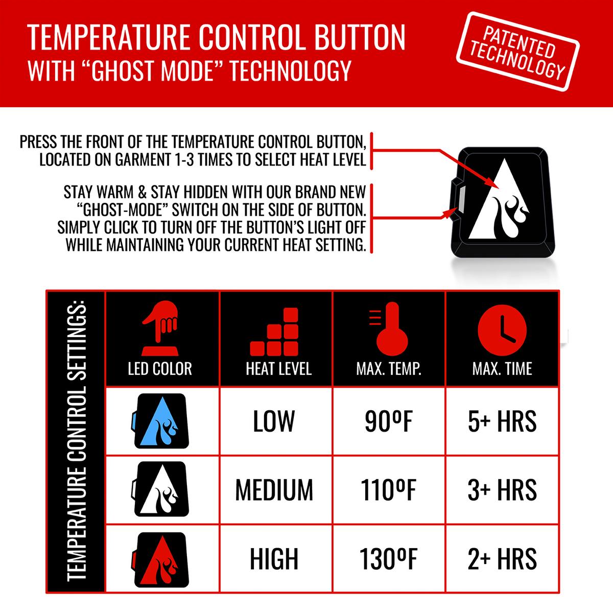 Heatrea 5V Battery Heated Hunting Fleece Balaclava
