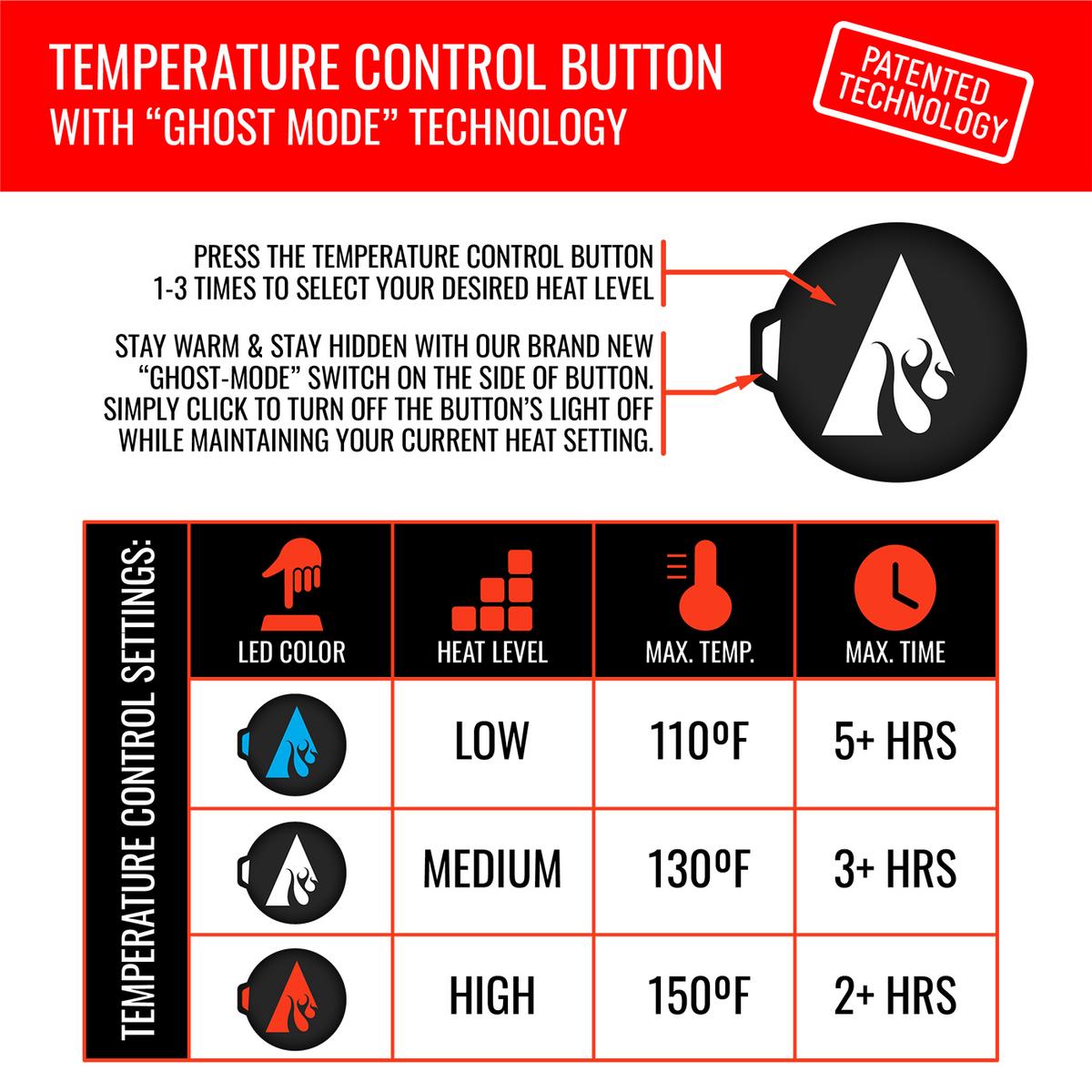 Heatrea 5V Battery Heated Knit Hat