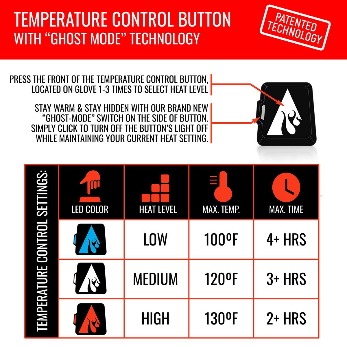 Heatrea 5V Classic Heated Gloves