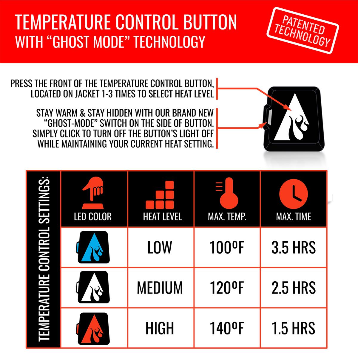 Heatrea 5V Men's Classic Heated Fleece Vest