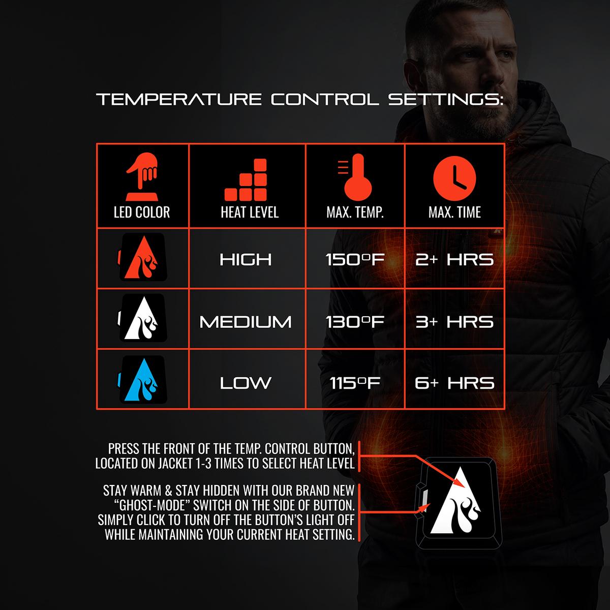 Heatrea Pro Series+ Bluetooth Men's Puffer Heated Jacket
