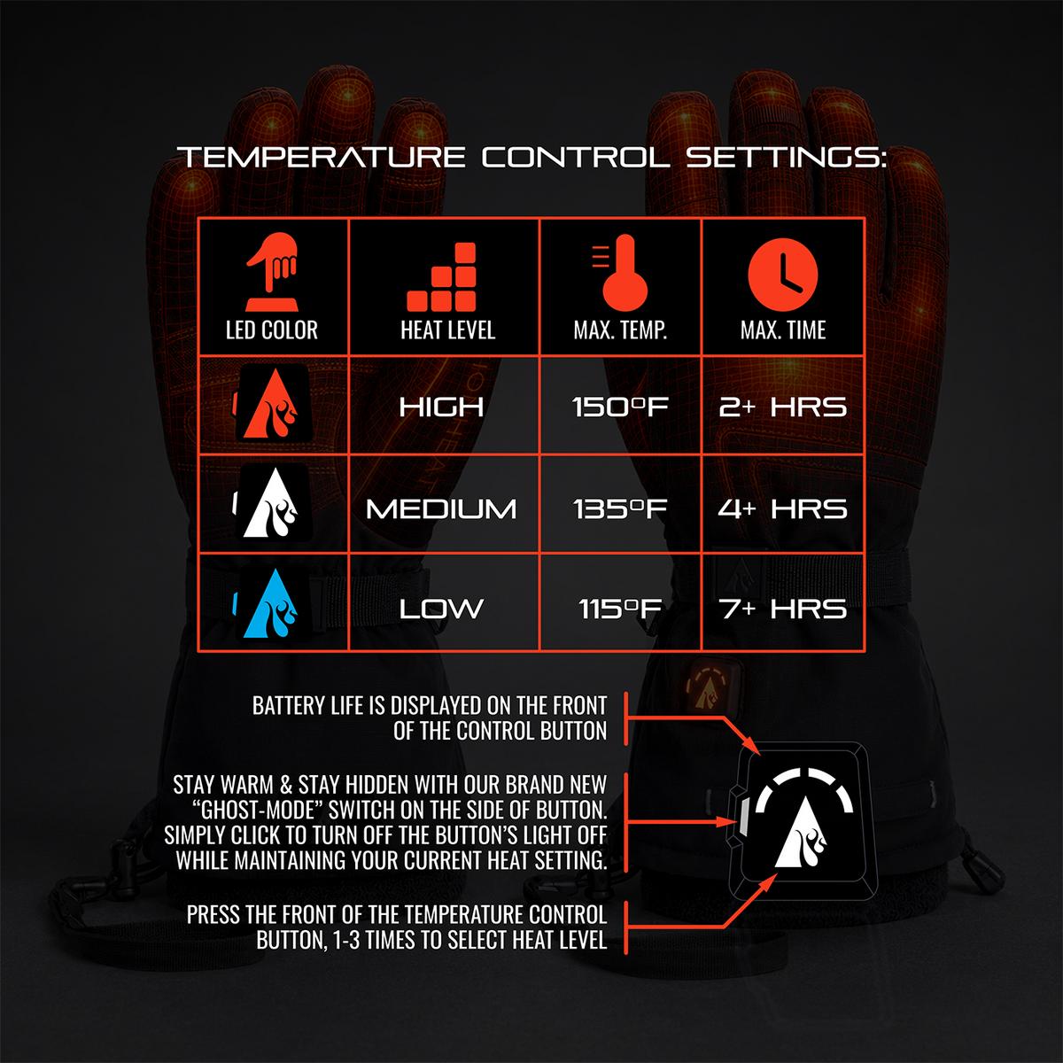 Heatrea Pro Series+ Bluetooth Heated Gloves