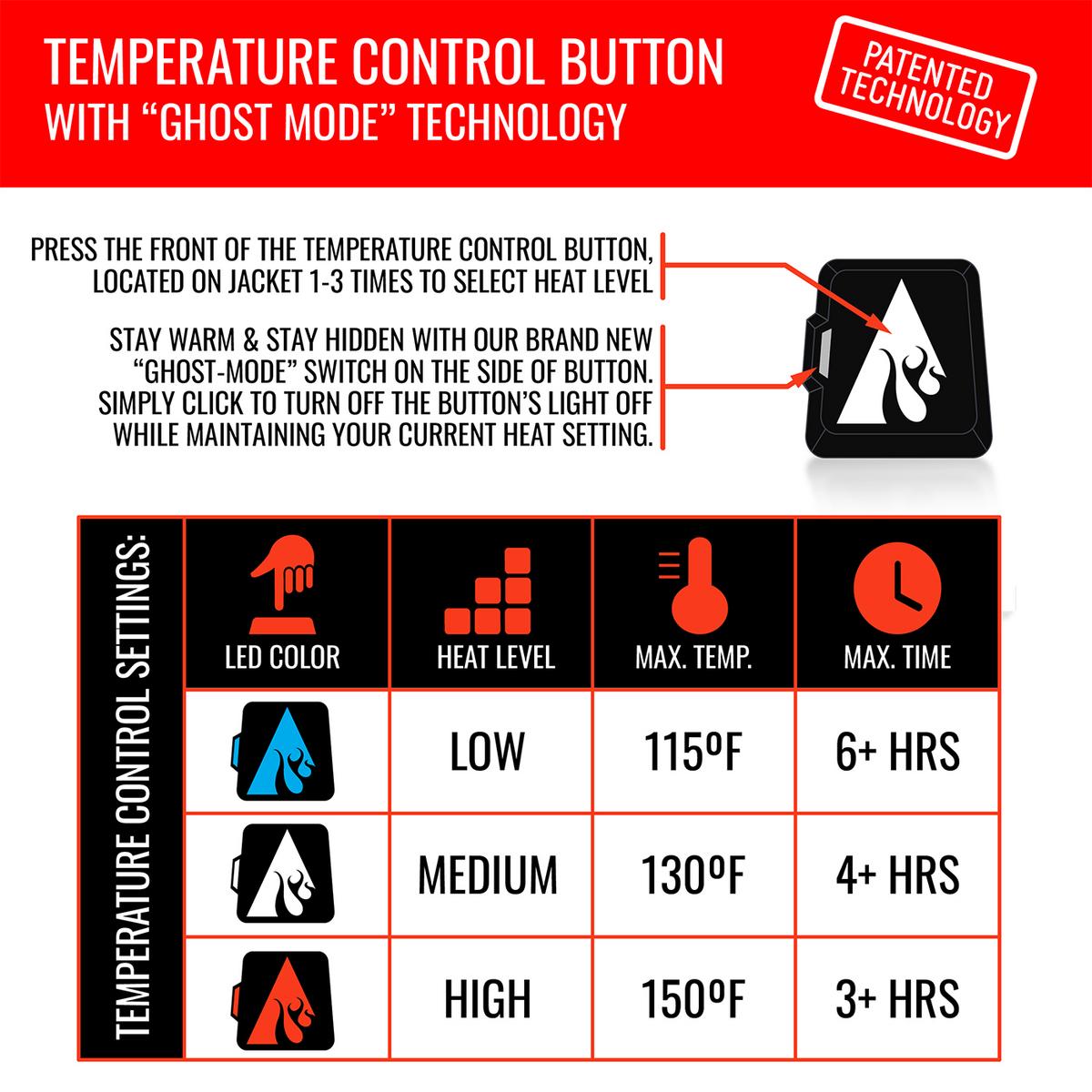 Heatrea 5V Women's Battery Heated Parka Jacket