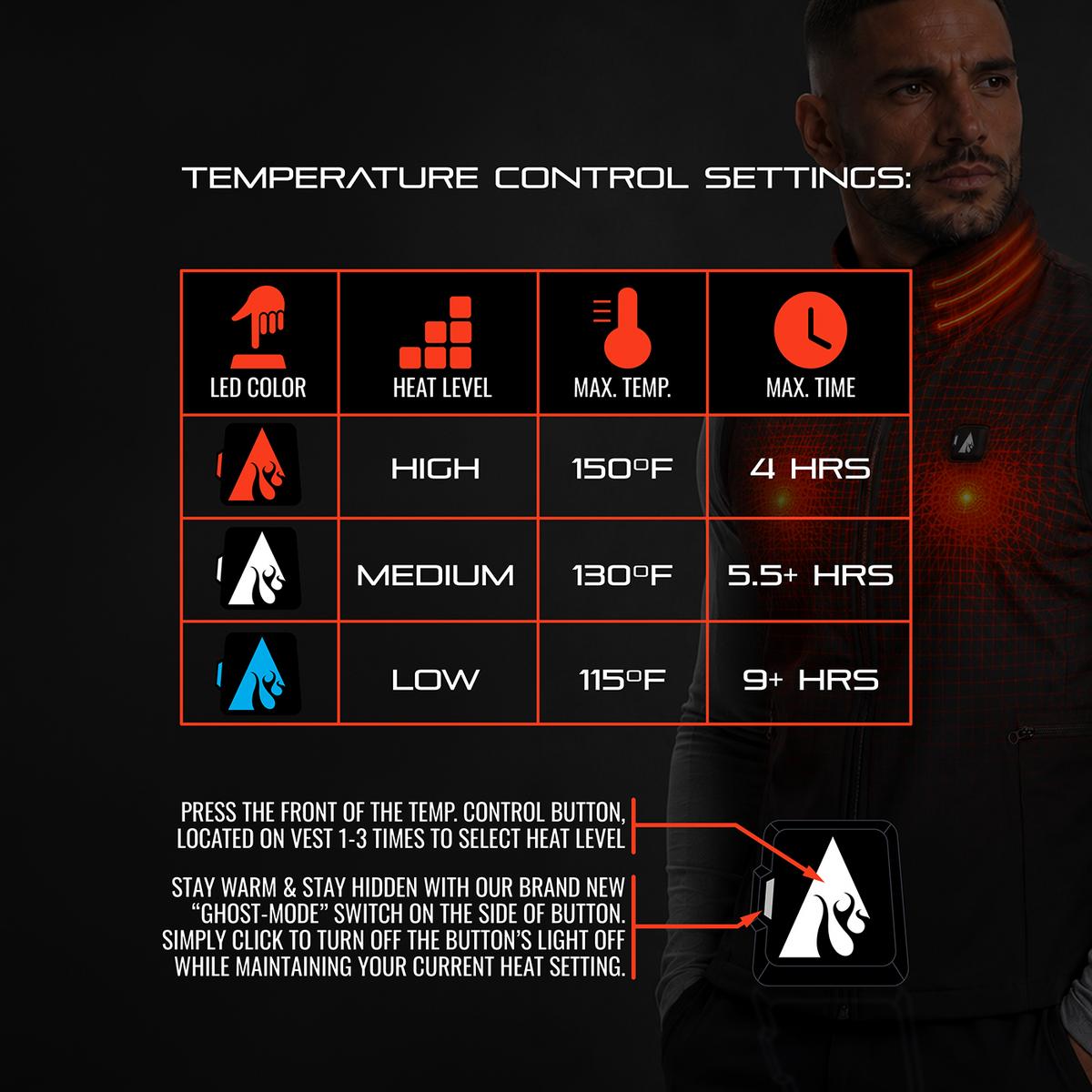 Heatrea Pro Series+ Bluetooth Heated Vest Liner