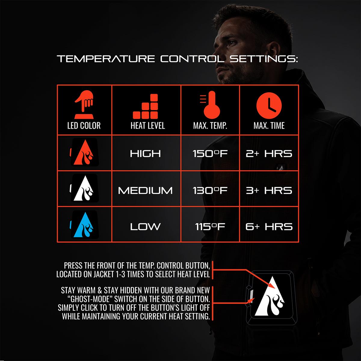 Heatrea Pro Series+ Bluetooth Men's Softshell Heated Jacket