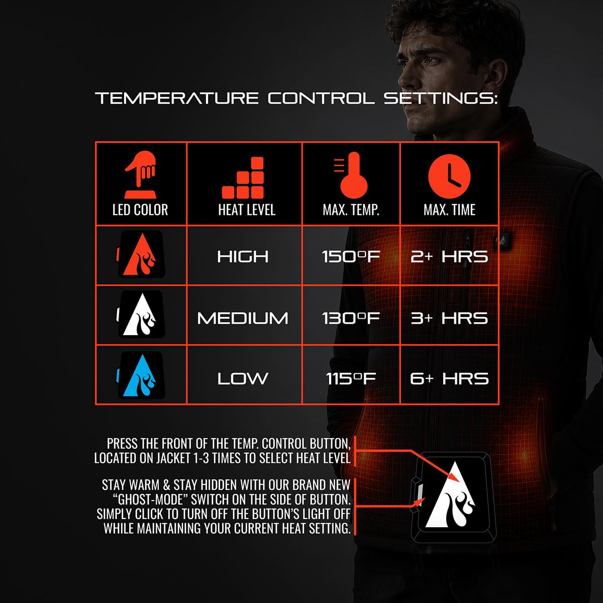 Heatrea Pro Series+ Bluetooth Men's Puffer Heated Vest