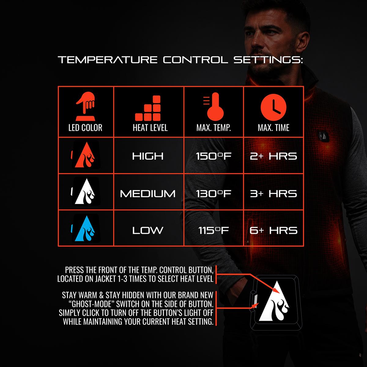Heatrea Pro Series+ Bluetooth Men's Softshell Heated Vest
