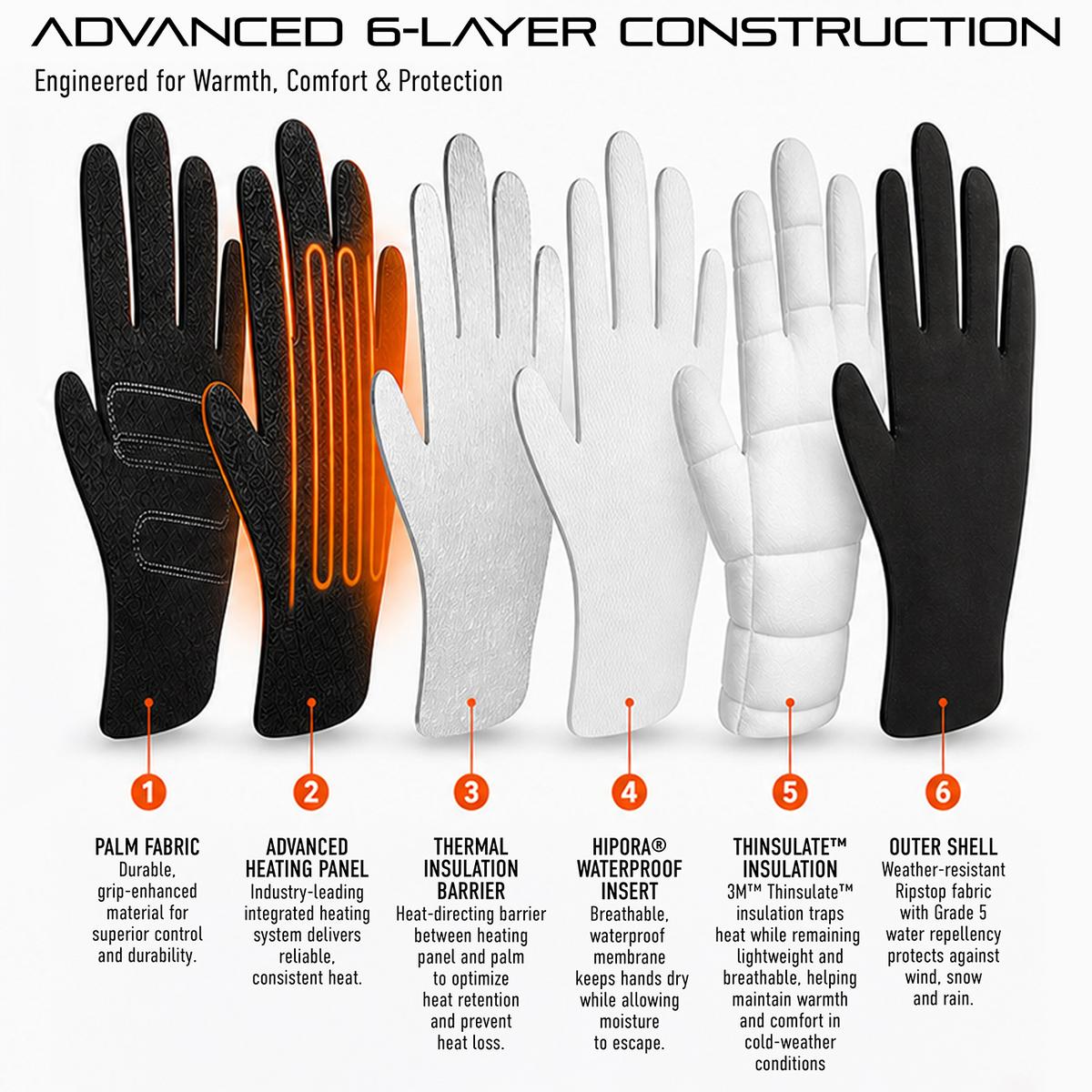 Heatrea Pro Series+ Bluetooth Heated Gloves