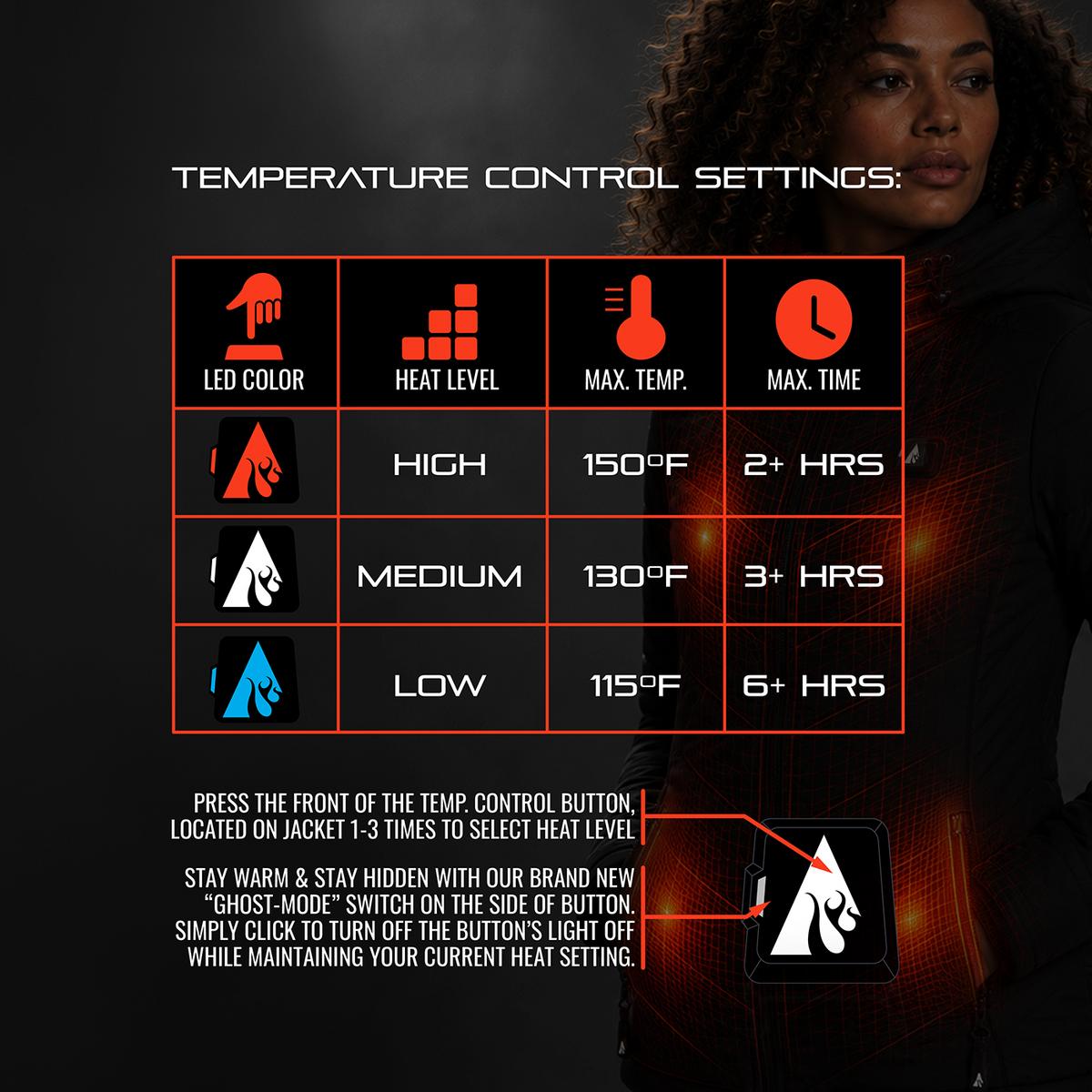 Heatrea Pro Series+ Bluetooth Women's Puffer Heated Jacket