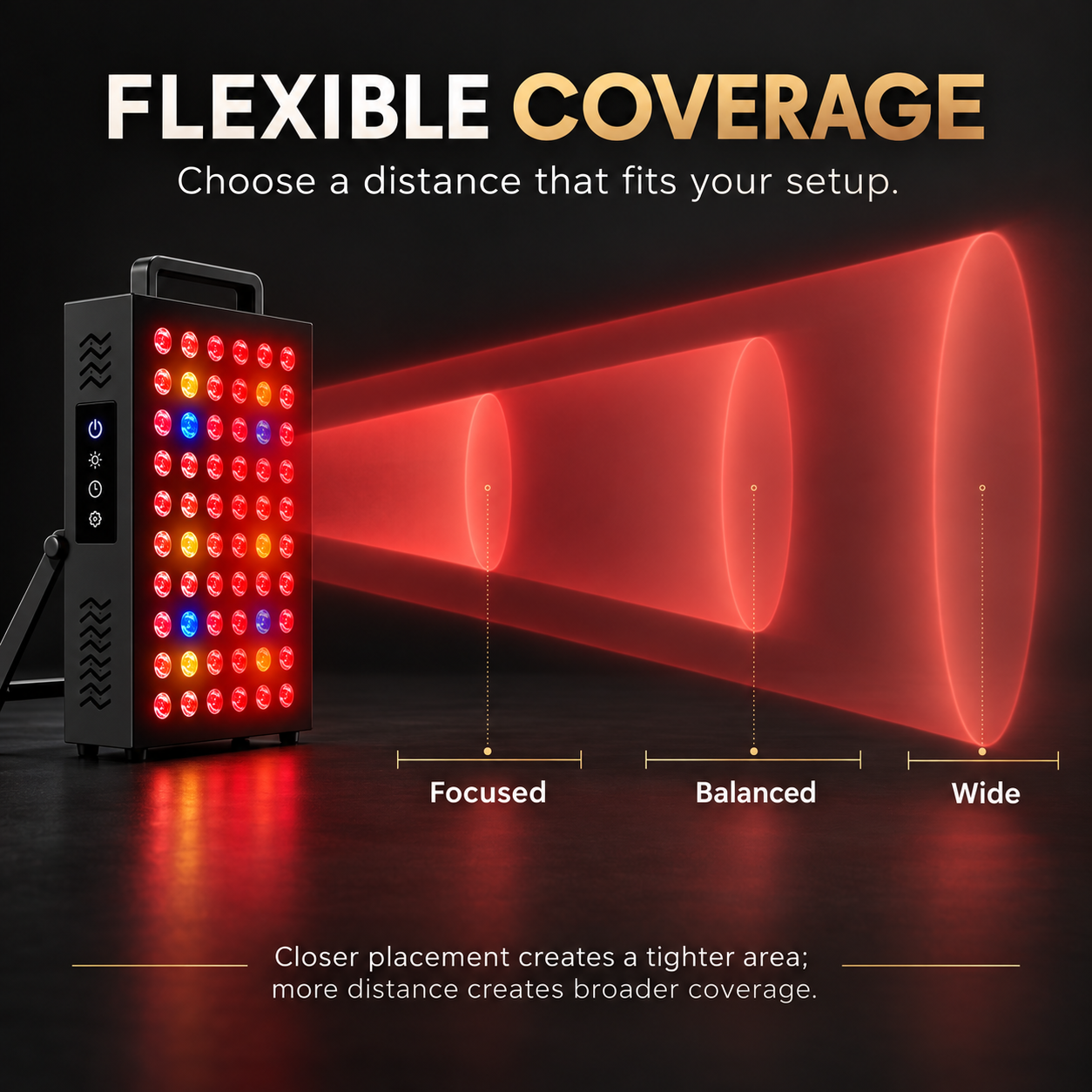 Flexible red light panel coverage