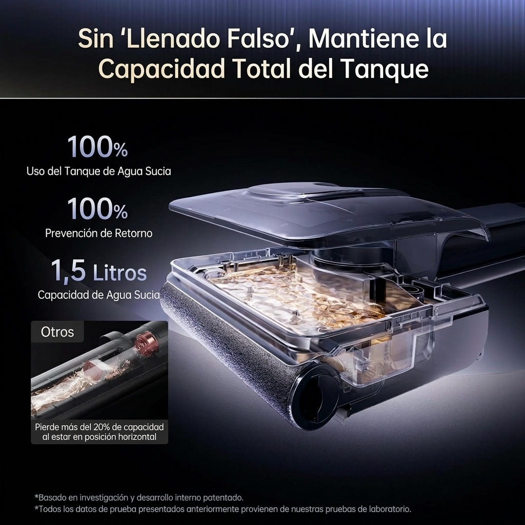 Aspiradora Fregona 2 en 1 para Suelos, Aspira y Friega en Seco y Húmedo, 20.000 Pa, Autolimpieza y Secado con Aire Caliente, 180° Plano, Depósito de 1,5 L, Limpieza de Bordes y Debajo de Muebles