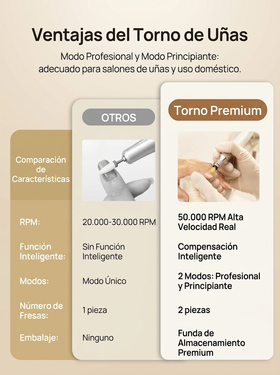 Pulidora de uñas eléctrica profesional, 50.000 RPM, recargable, con modo silencioso por IA y mango de 3 mm de diámetro, parada automática, segura y fiable. Ideal para técnicos de salones de uñas como herramienta y consumible. Dimensiones: 171 mm × 68 mm ×