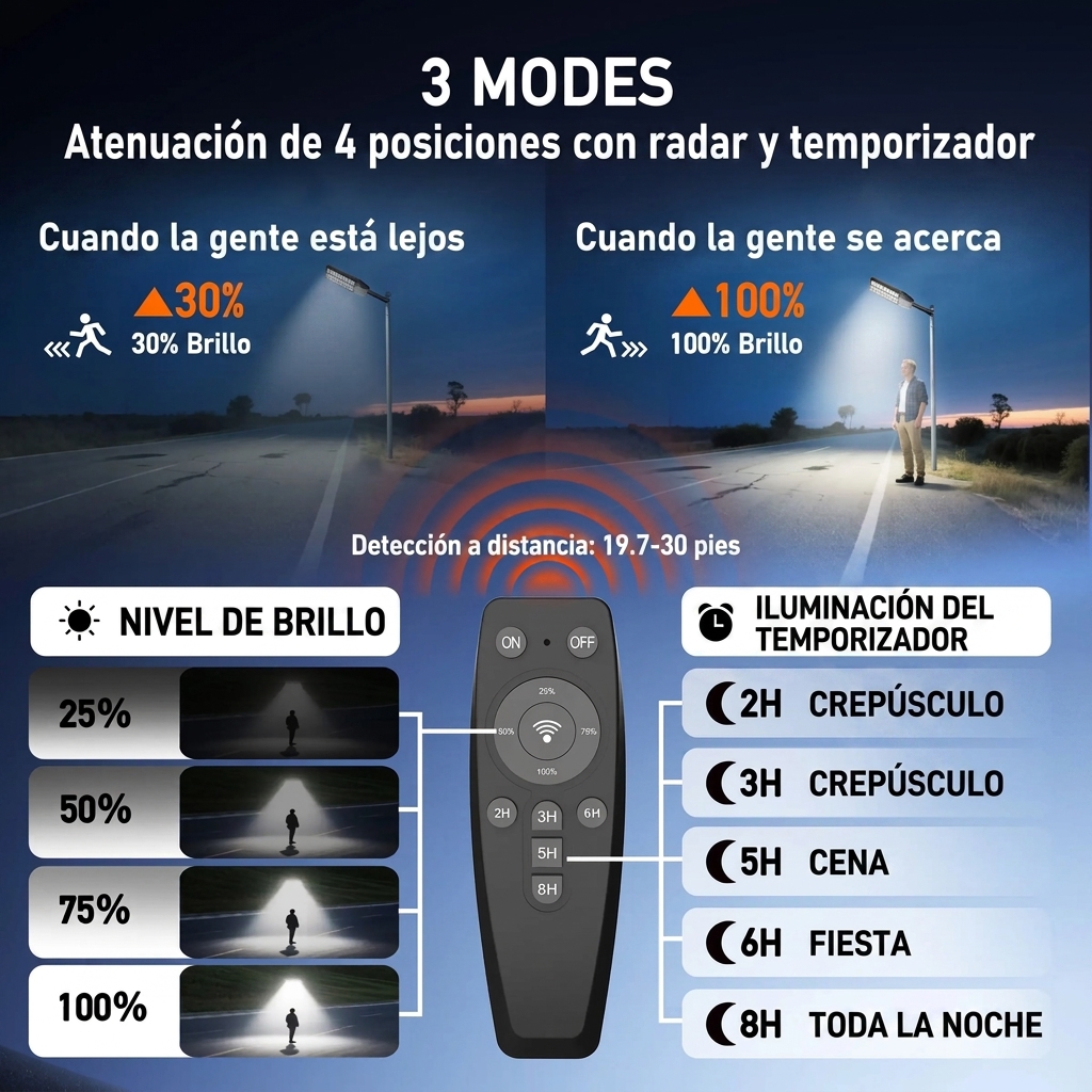 Farola solar para exteriores: del anochecer al amanecer, IP66