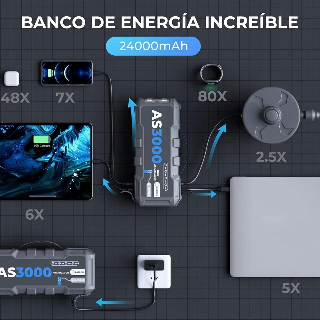 Arrancador de Coches, 24000mAh 3000A Arrancador de Baterias de Coche de Gasolina hasta 9L o 7L de Diésel