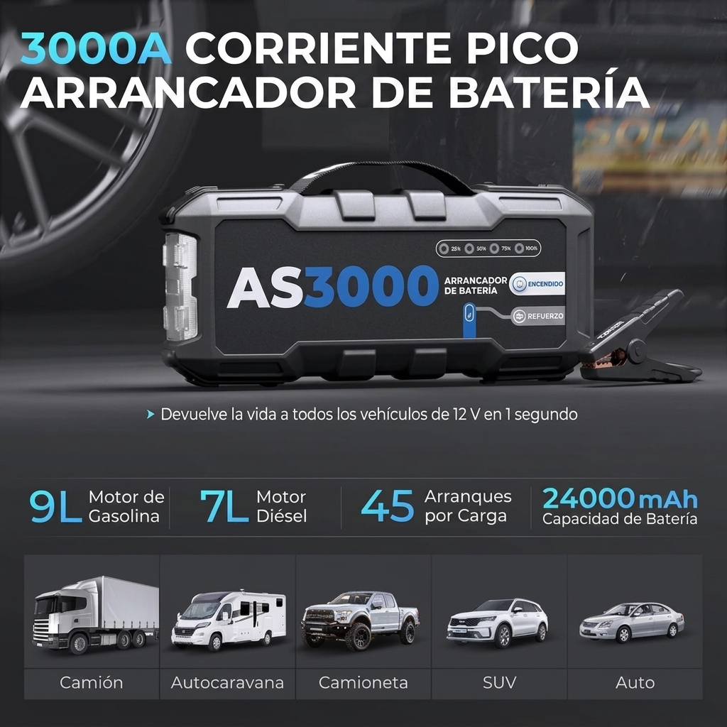 Arrancador de Coches, 24000mAh 3000A Arrancador de Baterias de Coche de Gasolina hasta 9L o 7L de Diésel