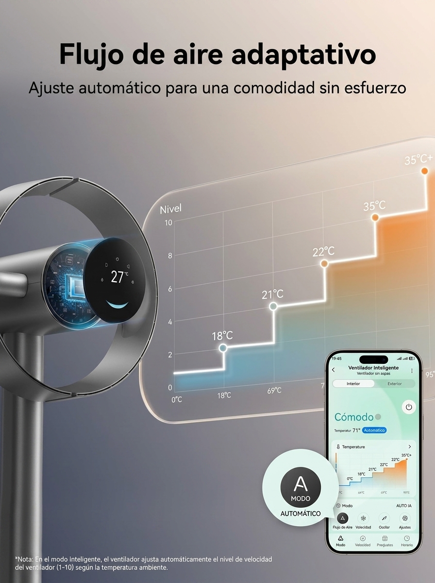 Ventilador de torre sin aspas de 270°, circulación de aire de 270° en toda la habitación, ventilador de suelo inteligente con función de sincronización de temperatura TempSync, tecnología de mejora del flujo de aire AirBoost, 10 velocidades, 3 modos, filt