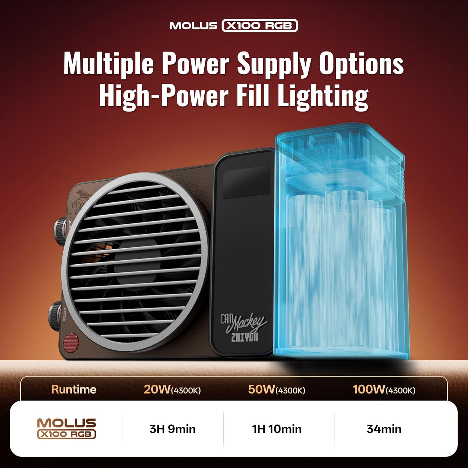 ZHIYUN MOLUS X100 RGB PRO 100W Video Light [Official] V2 Upgraded Version Professional Photography Lighting Portable Continuous Output Lighting 2500K~10000K CRI≥95 TLCI ≥97 Only 384g