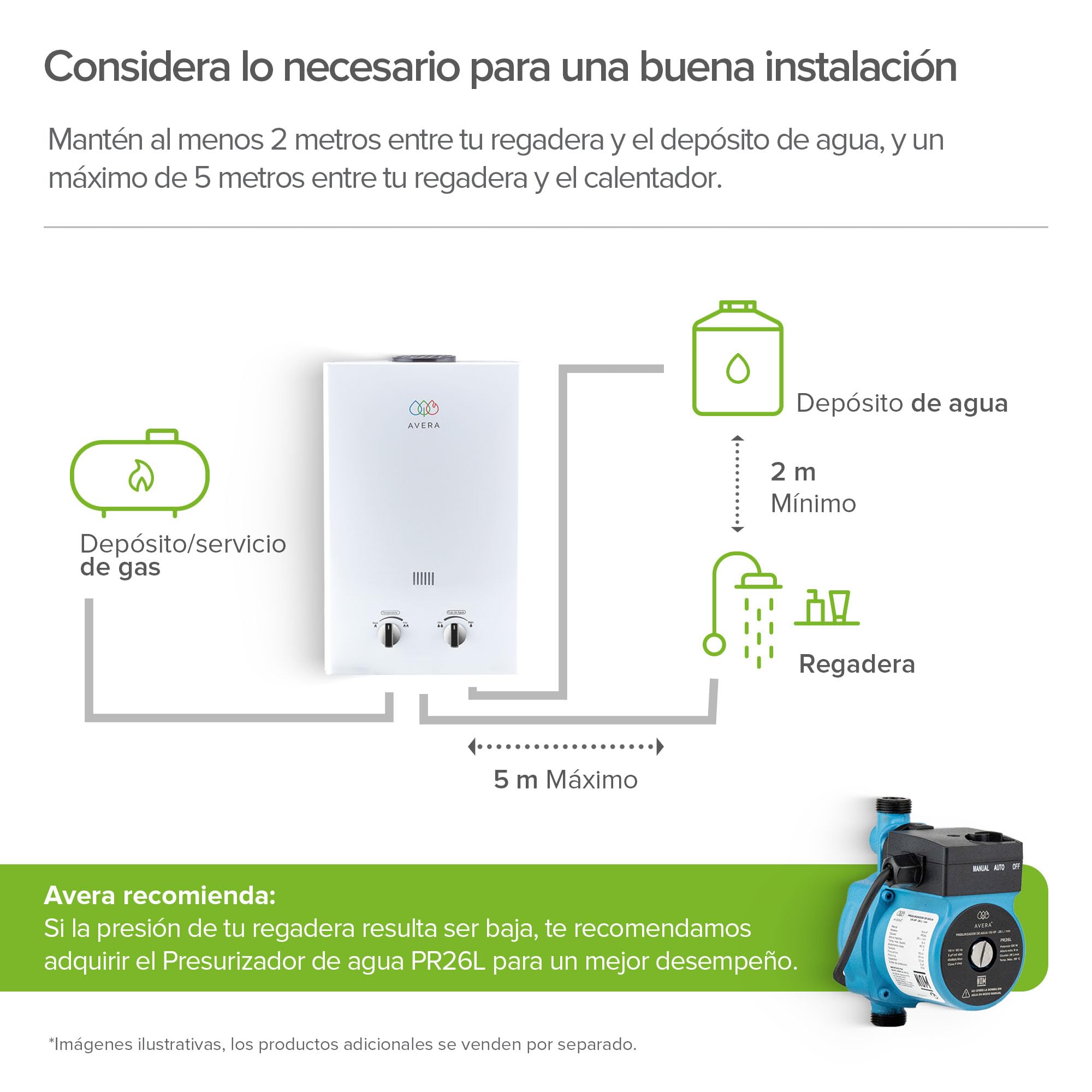 AVERA Calentador de Agua Instantaneo GAS LP, Boiler de Paso, Capacidad 6 Litros/Minuto, 1 Servicio, Facil Instalacion, Ahorro de Gas y Agua Caliente al Instante | C6L