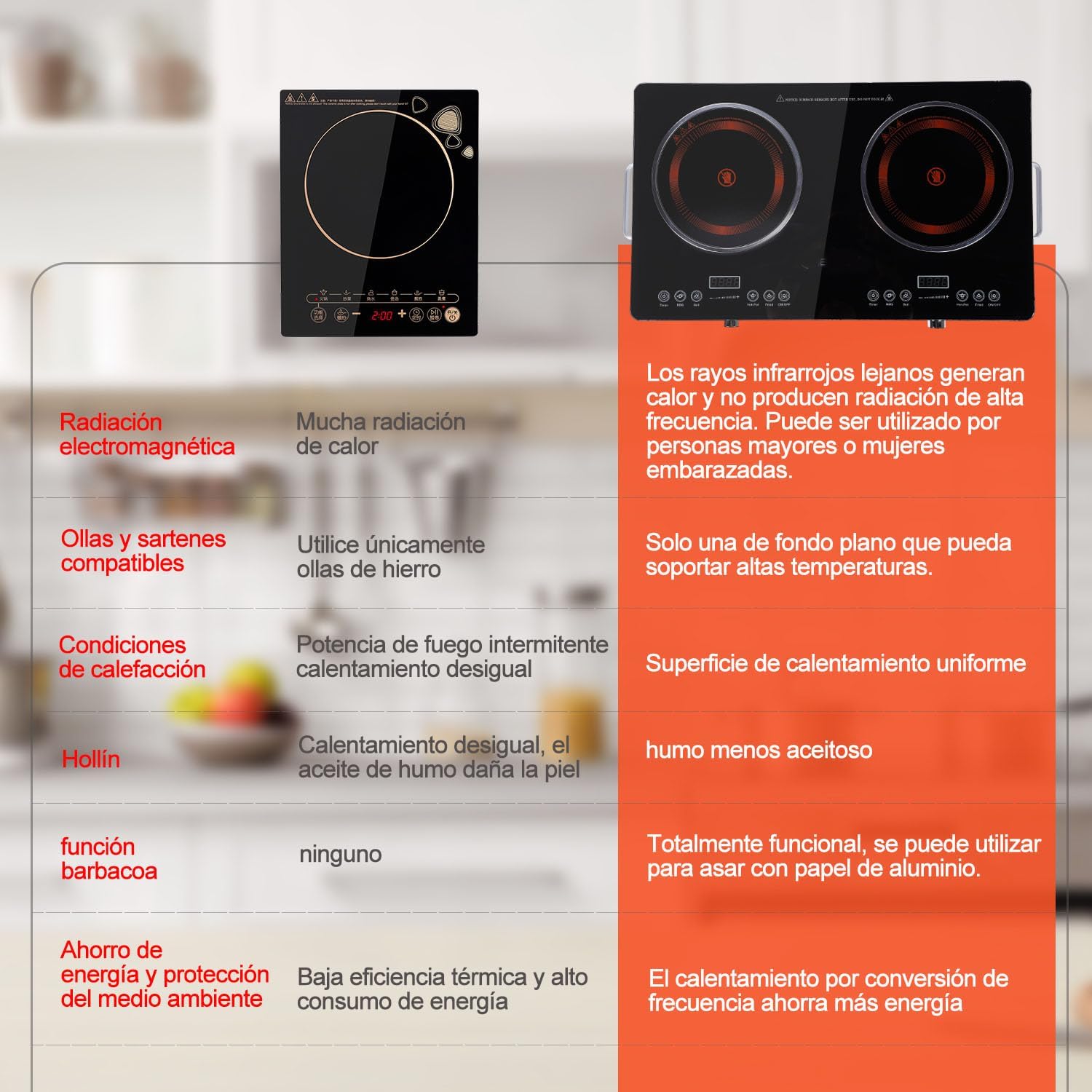 3500W Parrilla de Inducción Eléctrica, 1850W+1850W Control Independiente Cocina por Inducción de Doble Horno, 10 Niveles de Temperatura y Potencia, Sistema de Seguridad, Pantalla LCD Touch