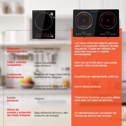 3500W Parrilla de Inducción Eléctrica, 1850W+1850W Control Independiente Cocina por Inducción de Doble Horno, 10 Niveles de Temperatura y Potencia, Sistema de Seguridad, Pantalla LCD Touch