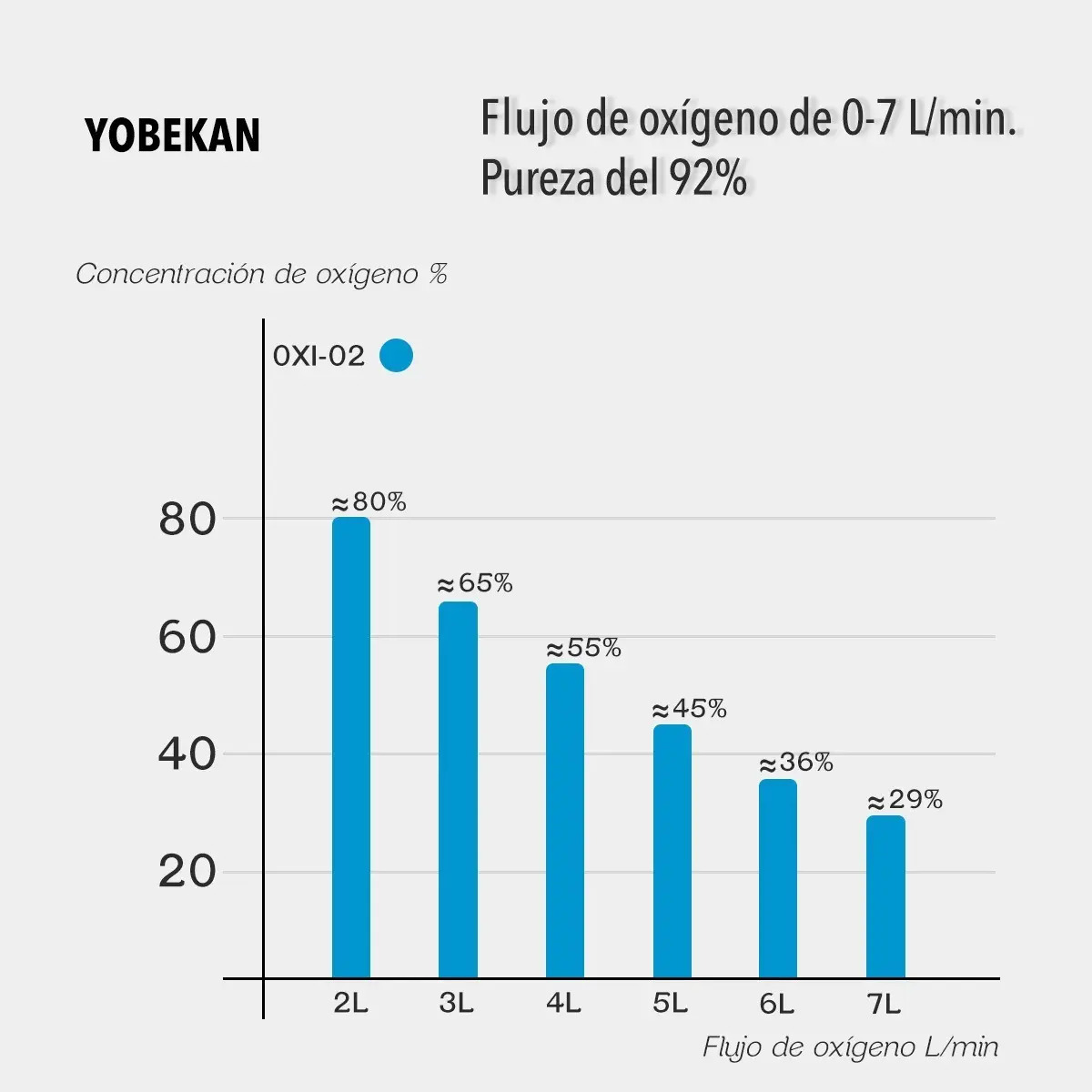Concentrador De Oxigeno Portatil 7 Lts Yobekan