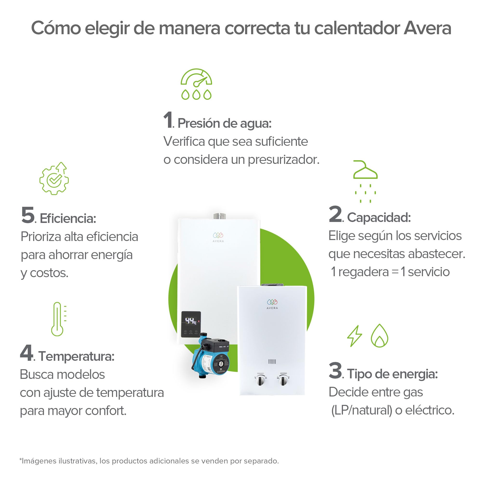 AVERA Calentador de Agua Instantaneo GAS LP, Boiler de Paso, Capacidad 6 Litros/Minuto, 1 Servicio, Facil Instalacion, Ahorro de Gas y Agua Caliente al Instante | C6L