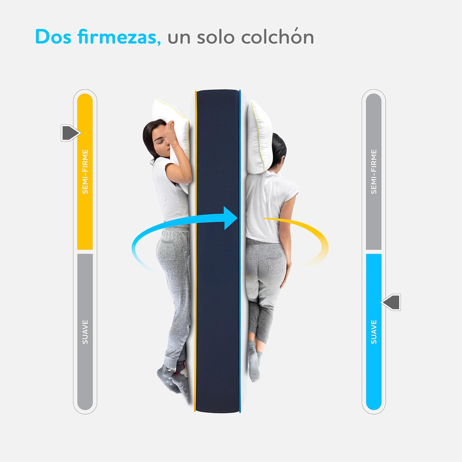 Voltti Colchón King Doble Confort | 20 CM | Reversible con 2 Diferentes Firmezas | Nano Memory Foam | Ergonómico y Ortopédico | Disminuye Puntos de Presión