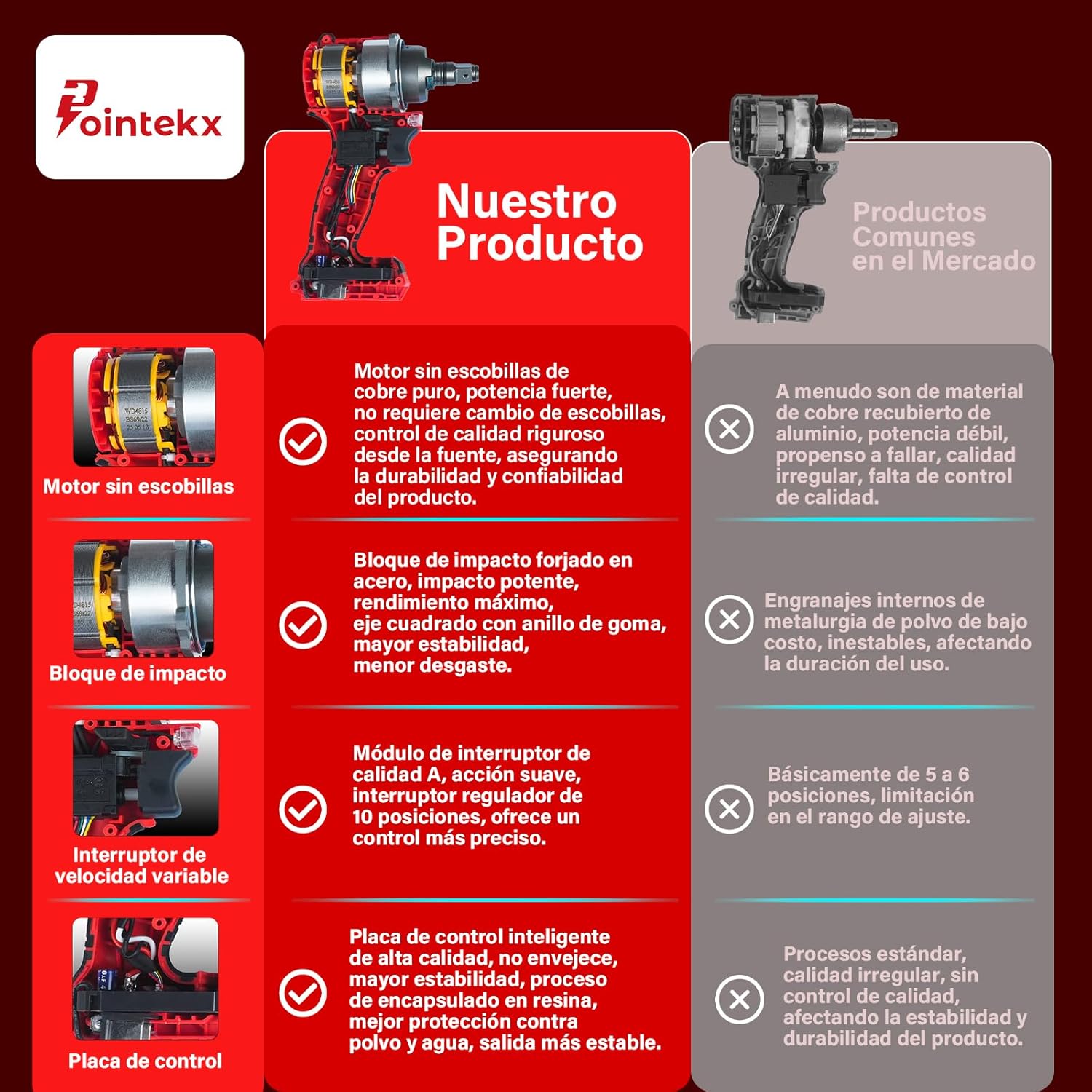 POINTEKX Pistola de Impacto 1/2" Inalambrica, 450N.M Llave de Impacto con Motor sin Escobillas, 2 * 3.0Ah Baterías Taladro de Impacto para Tornillos M6-M14, para Bricolaje y Reparación de Autos