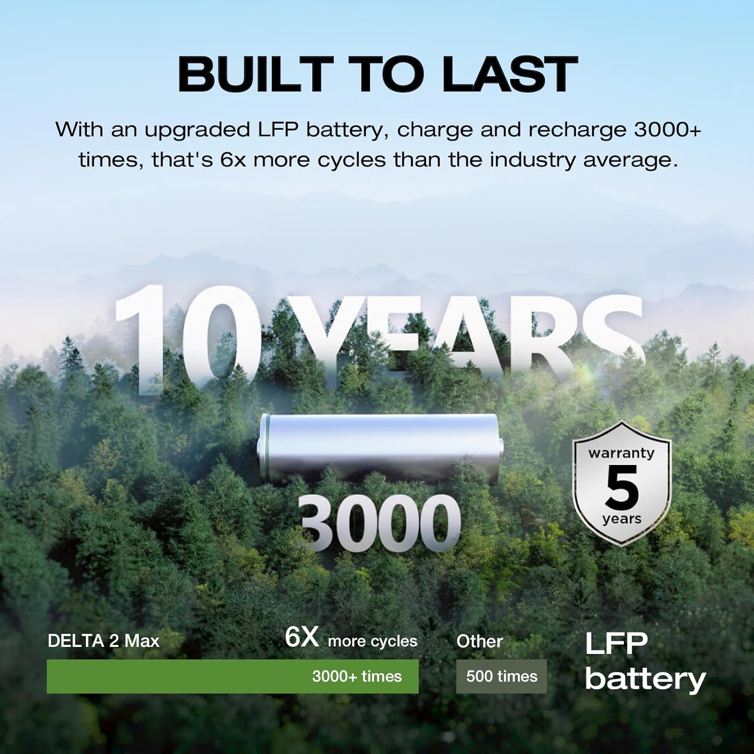 EcoFlow 2048Wh Estación de Energía Portátil DELTA 2 Max, Batería LFP de Expandible a 6 kWh, Carga Completa en 1 Hora, Potencia de Hasta 3100W, Generador Solar Silencioso para Hogar, Camping, RV