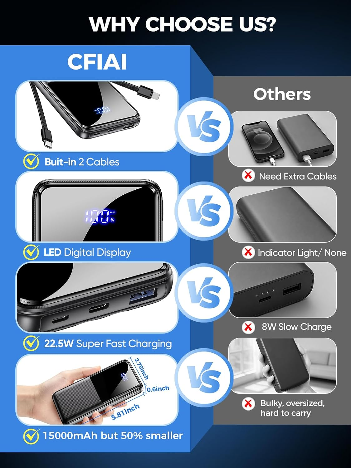Portable Charger 15000mAh Slim Power Bank with Built in Cables | 22.5W Fast Charge, Travel Essential, 50% Larger Capacity USB C Battery Pack