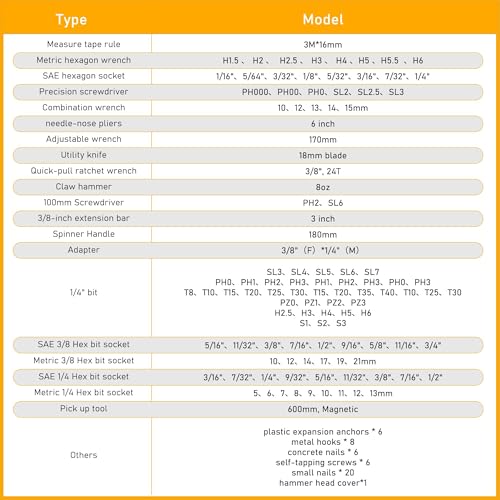 KOOPOOL Tool Set, Tool Box Kit for Mechanic and Car, General Household Home Tool Kit, Basic Tool Kit for Home Auto Repair, with Storage Case