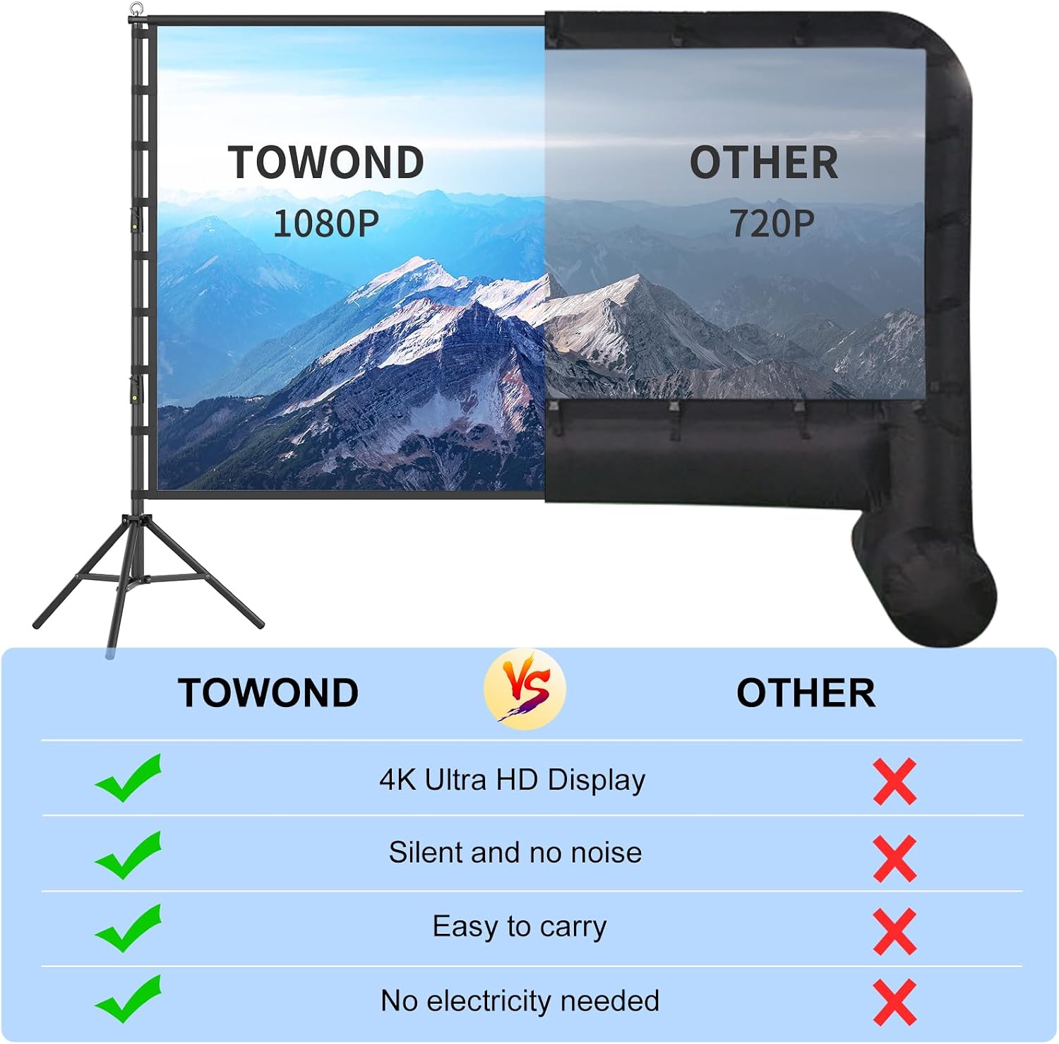 200 Inch Portable Projection Screen with Stand, Dual-Sided HD Display, Wrinkle-Resistant Screen, Quick Setup Frame, Indoor Outdoor Movie Screen for Home Theater, Camping and Events